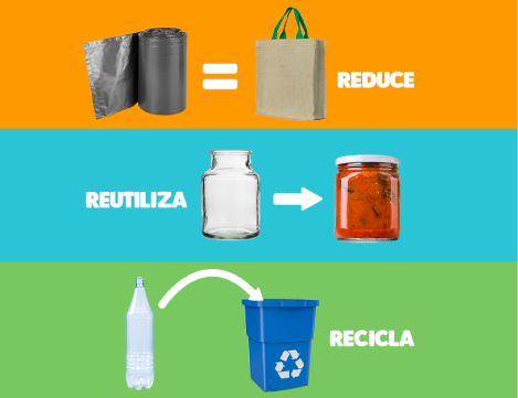 Las tres R del reciclaje