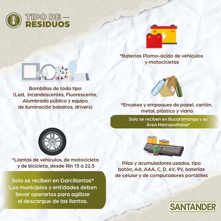 Afiche 7 de Jornada de Recolección de Residuos Posconsumo – Santander