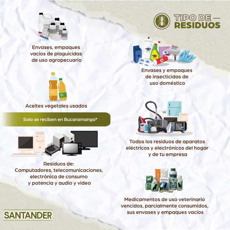 Afiche 6 de Jornada de Recolección de Residuos Posconsumo – Santander